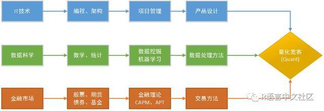 用R語言開啟量化投資 構建智能投資管理體系的實踐指南