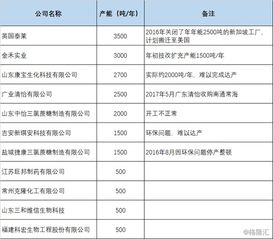 加碼食品添加劑產能布局，金禾實業擬投13.85億元建設兩大項目